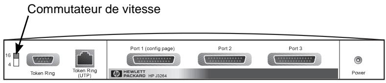 Commutateur de vitesse 16 4 Token Ring Token Ring (UTP) Port 1 (config page) Port 2 Port 3 HP HEWLETT PACKARD HP J3284 Power