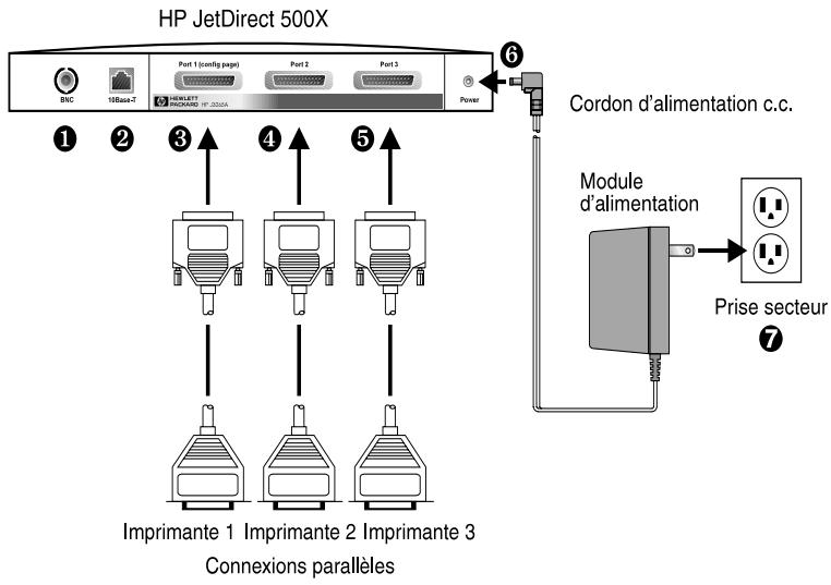 HP JETDIRECT EX PLUS - Procedures d'installation - 2