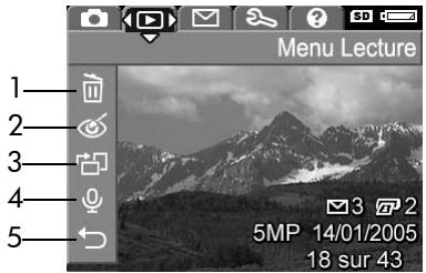 HP PHOTOSMART M415 - Utilisation du menu lecture - 1