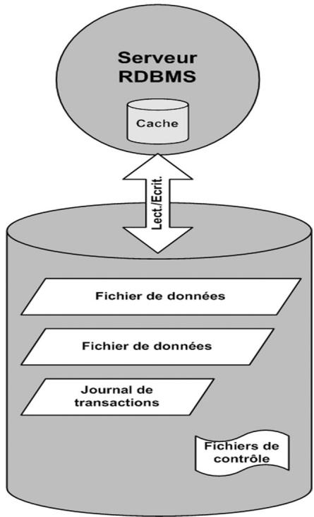 HP DATA PROTECTOR V5.1 SOFTWARE - Présentation d'une base de données - 1