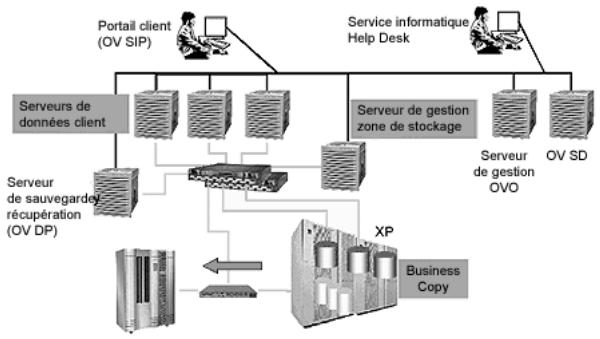 HP DATA PROTECTOR V5.1 SOFTWARE - Fonctions clé - 1