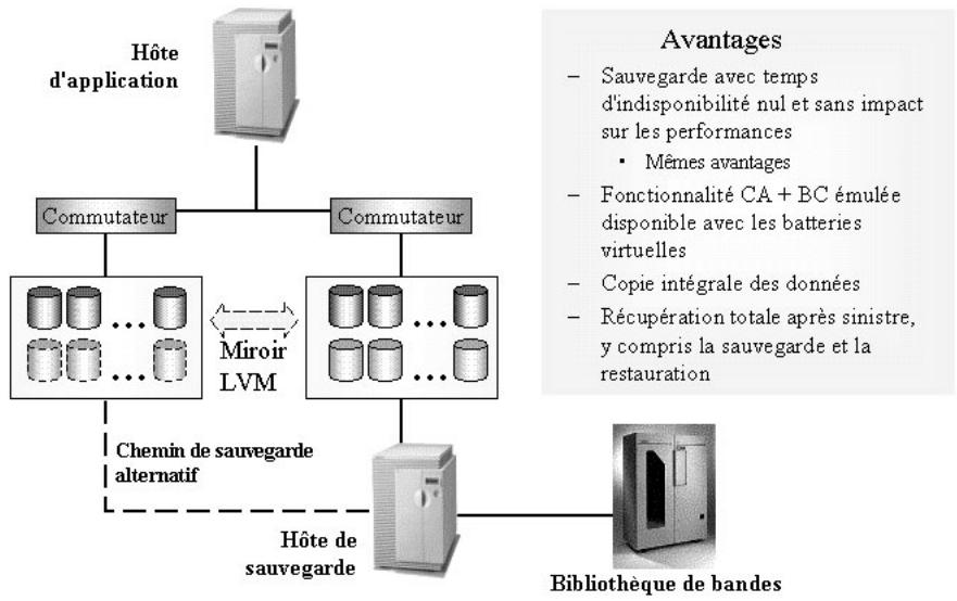 HP DATA PROTECTOR V5.1 SOFTWARE - Autres configurations prises en charge - 4