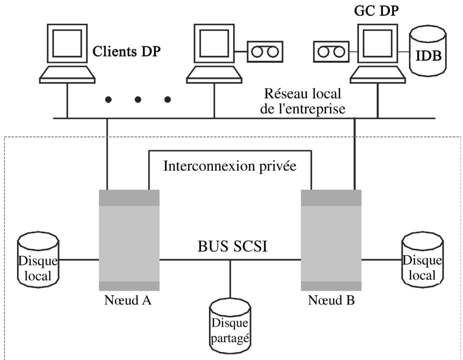 HP DATA PROTECTOR V5.1 SOFTWARE - Gestionnaire de cellule installé hors d'un cluster - 1