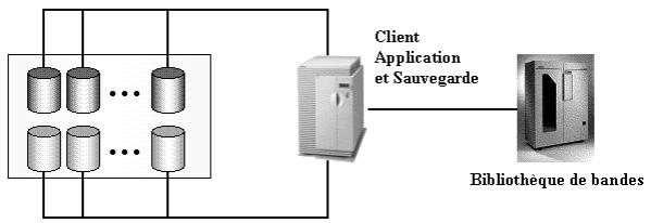 HP DATA PROTECTOR V5.1 SOFTWARE - Autres configurations prises en charge - 3