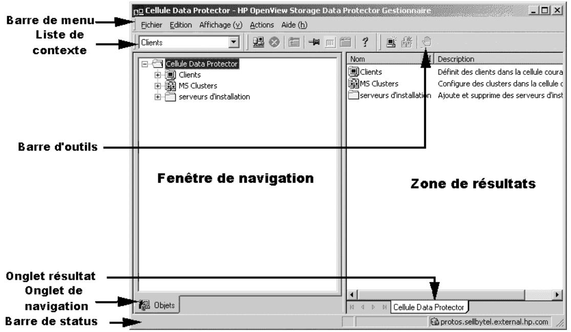 Barre de menu Liste de contexte Barre d'outils Fenêtre de navigation Zone de résultats Onglet résultat Onglet de navigation Barre de status Cellule Data Protector - HP OpenView Storage Data Protector Gestionnaire Fichier Edition Affichage (v) Actions Aide (h) Clients Cellule Data Protector Clients MS Clusters serveurs d'installation Nom Description Clients Définit des clients dans la cellule coura MS Clusters Configure des clusters dans la cellule c serveurs d'installation Ajoute et supprime des serveurs d'inst Objets Cellule Data Protector protos.sellbytel.external.hp.com