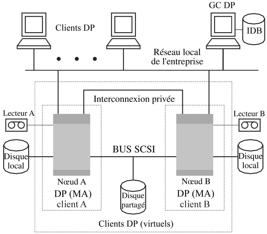 HP DATA PROTECTOR V5.1 SOFTWARE - Gestionnaire de cellule installé hors d'un cluster, périphériques connectés aux nœuds de cluster - 1