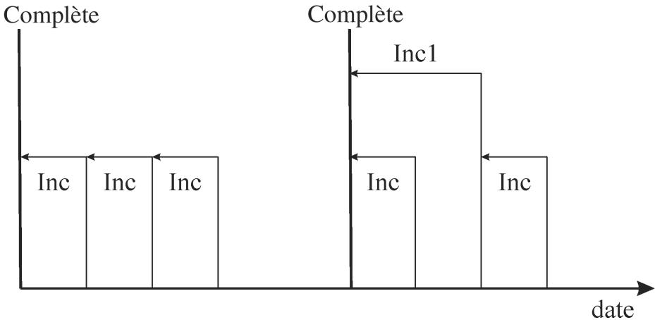 | Date | Inc | Inc1 | | ---------- | ---- | ---- | | Start | 0 | 0 | | End | 0 | 0 |