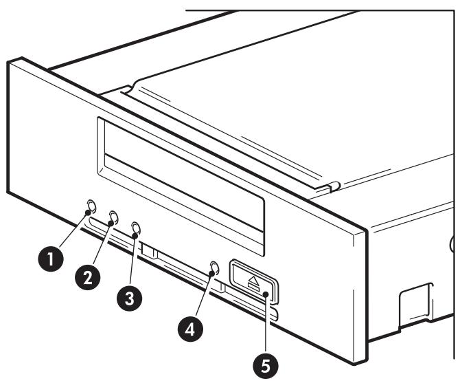HP STORAGEWORKS DAT 160 SAS TAPE DRIVE - Modèles HP StorageWorks DAT - 1