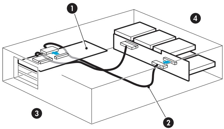 HP STORAGEWORKS DAT 160 SAS TAPE DRIVE - Remarque - - 1