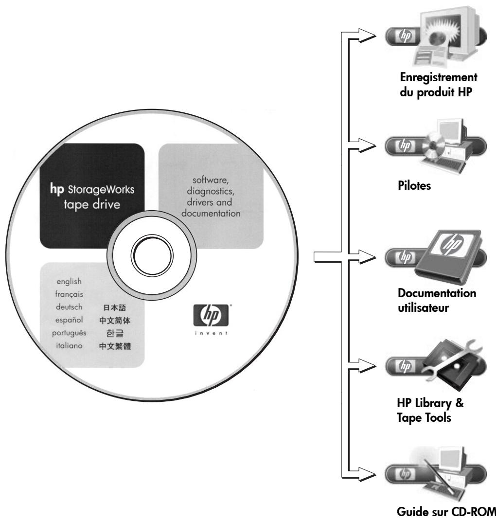HP STORAGEWORKS DAT 40X6 TAPE AUTOLOADER - Utilisateurs IA64 - 1