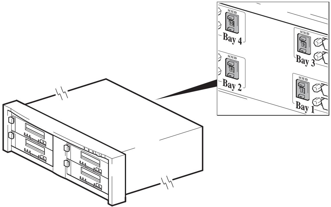 HP STORAGEWORKS DAT 72 SCSI TAPE DRIVE - Définition de l'ID SCSI du lecteur - 1