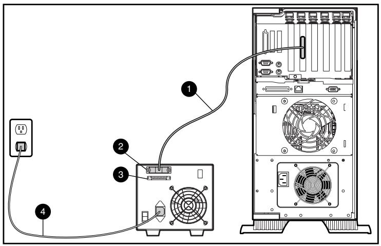 HP STORAGEWORKS DLT 40/80 TAPE ARRAY - Connexion d'une seule unité - 2