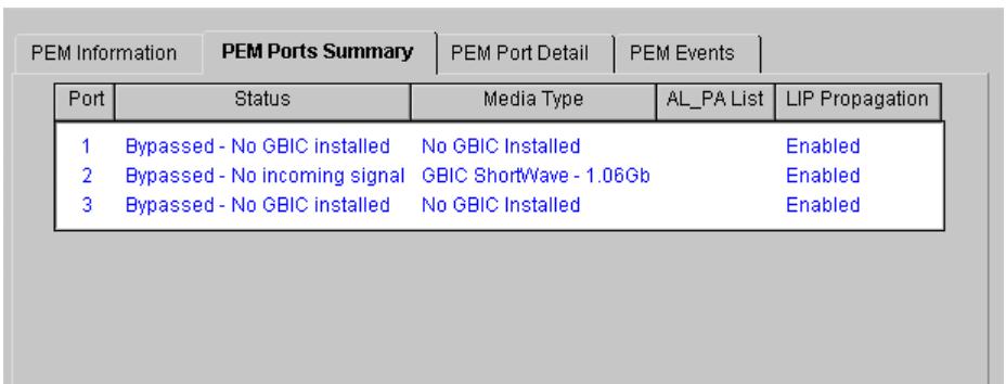 HP STORAGEWORKS FIBRE CHANNEL SWITCHES - Onglet PEM Ports Summary (Récapitulatif des ports du PEM) - 1