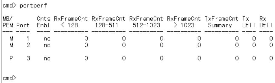 HP STORAGEWORKS FIBRE CHANNEL SWITCHES - Performances du port (portperf) - 1