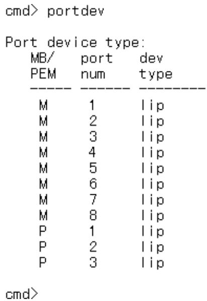HP STORAGEWORKS FIBRE CHANNEL SWITCHES - Port Device Type (portdev) (Type du péripérisque du port) - 1