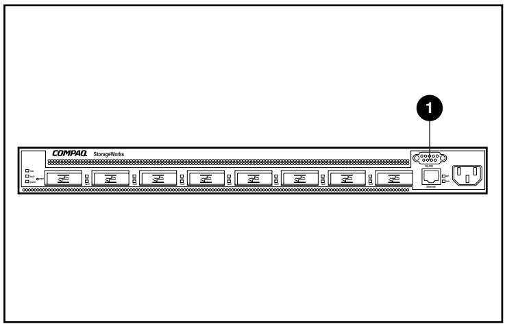 HP STORAGEWORKS FIBRE CHANNEL SWITCHES - Configuration du port série - 1