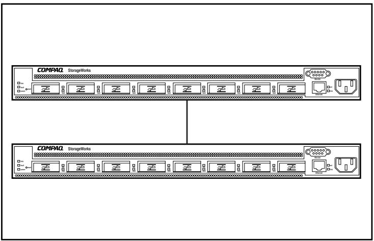 HP STORAGEWORKS FIBRE CHANNEL SWITCHES - Configuration en cascade - 1
