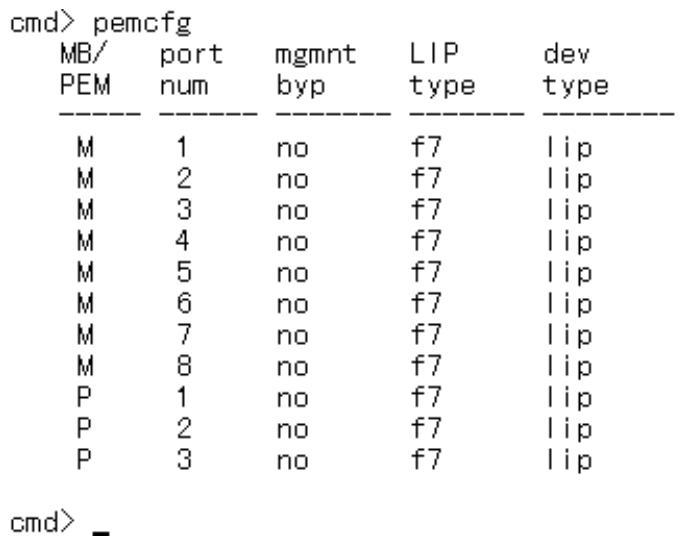 HP STORAGEWORKS FIBRE CHANNEL SWITCHES - Configuration du PEM (pemcfg) - 1