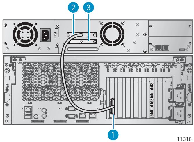HP STORAGEWORKS PCI-E U320 SCSI HOST BUS ADAPTER - Connexion des périphériques - 1
