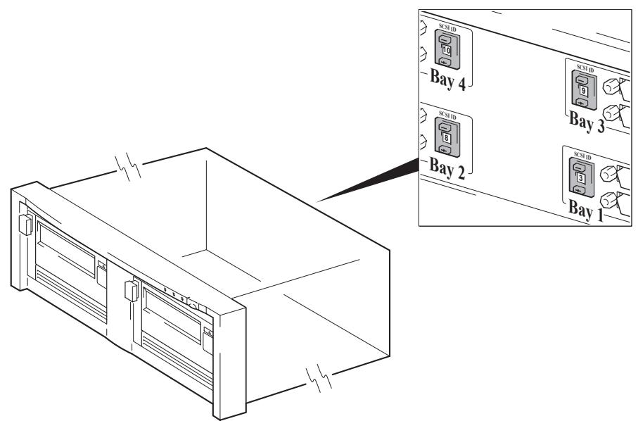 HP STORAGEWORKS ULTRIUM 460 TAPE DRIVE - Configuration de l'ID SCSI - 1