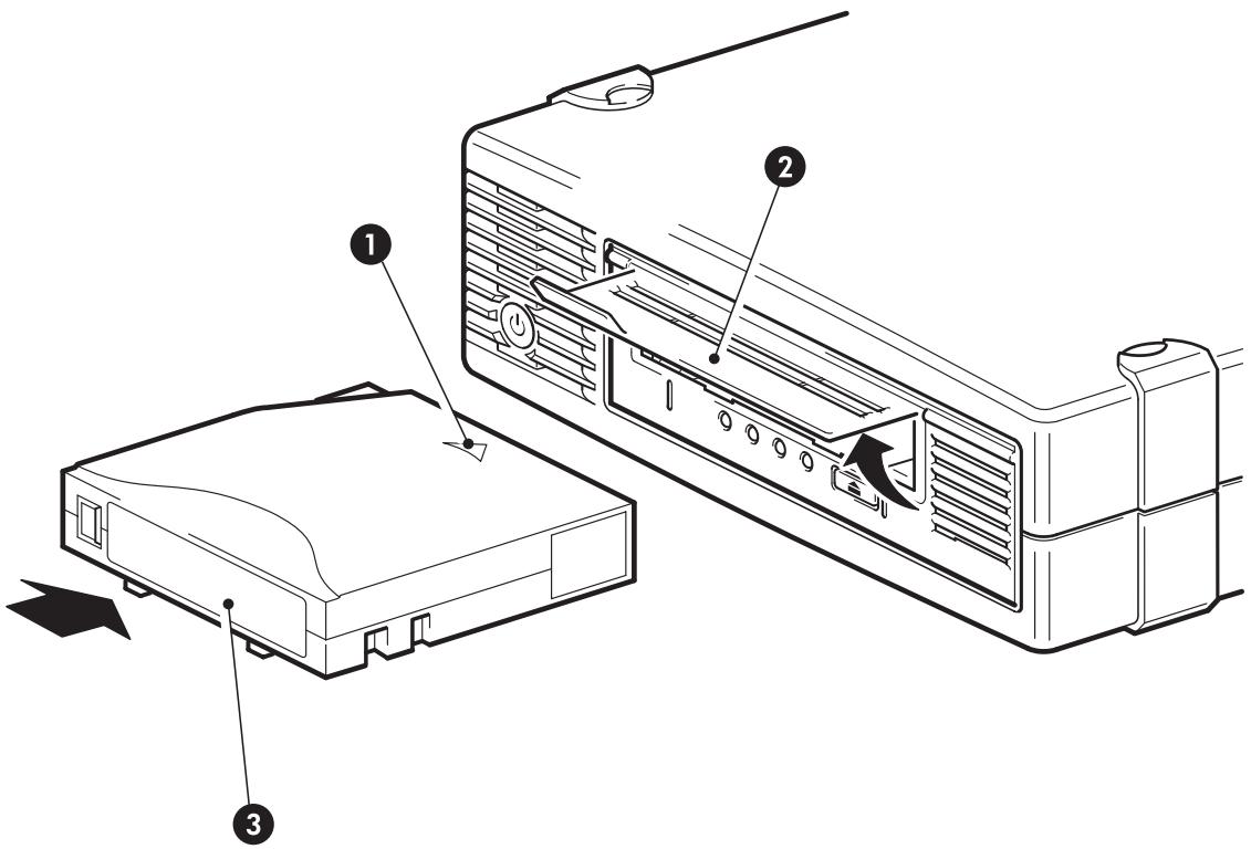 HP STORAGEWORKS ULTRIUM 920 TAPE DRIVE - Insertion de cartouches - 1