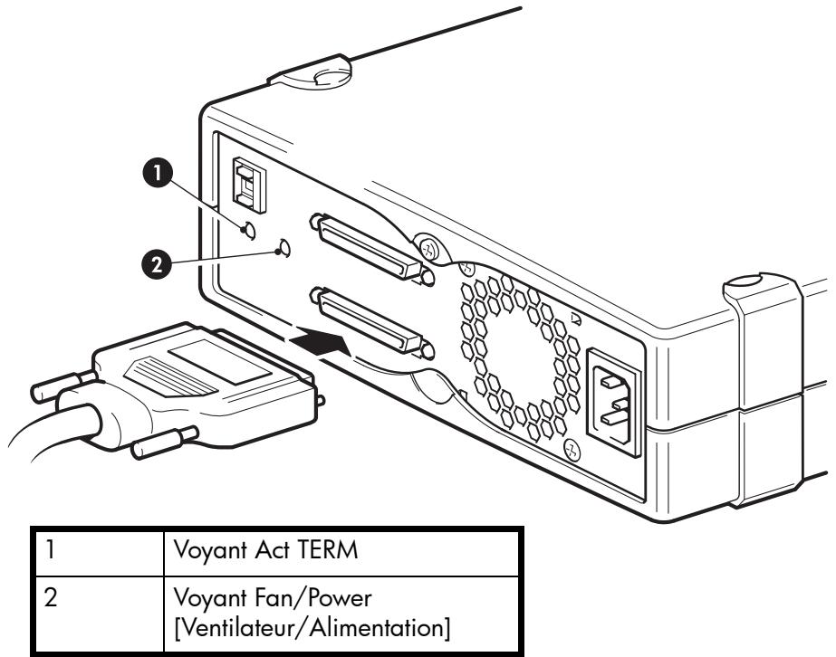 HP STORAGEWORKS ULTRIUM 920 TAPE DRIVE - Connexion du cable SCSI - 1
