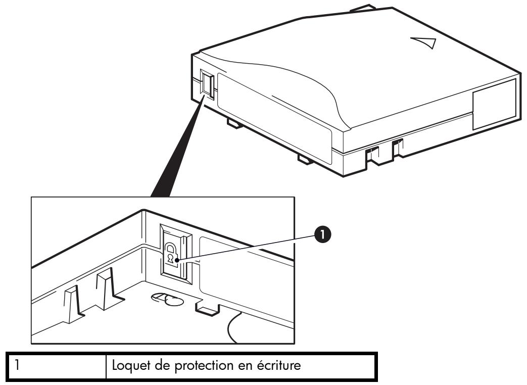 HP STORAGEWORKS ULTRIUM 920 TAPE DRIVE - Protection des cartouches en écriture - 1
