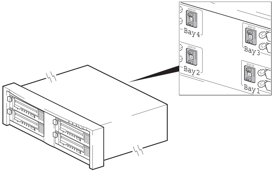 HP STORAGEWORKS ULTRIUM 920 TAPE DRIVE - Définition de l'adresse SCSI du lecteur - 1