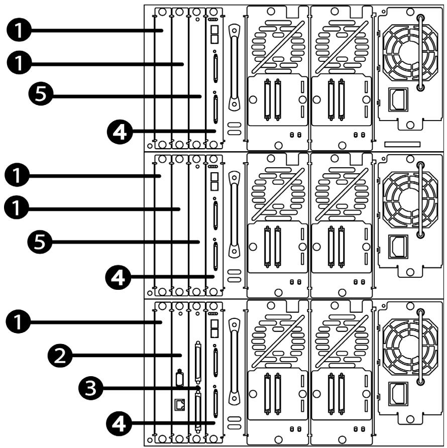 HP SURESTORE 6/60 TAPE LIBRARY - Remplacement d'une carte - 1