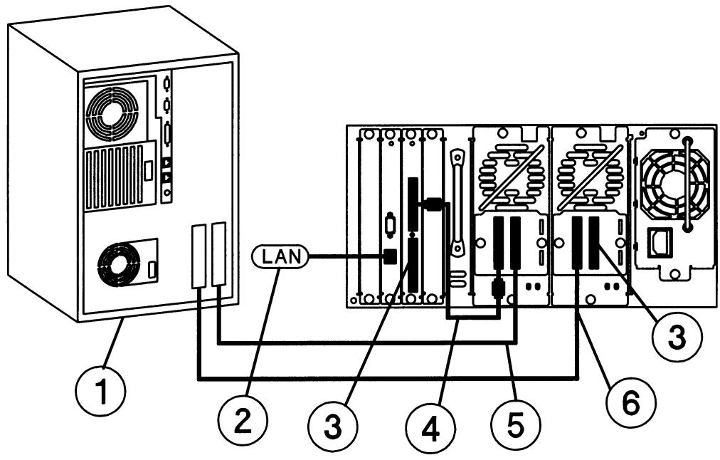 HP SURESTORE 6/60 TAPE LIBRARY - REMARQUE - 1