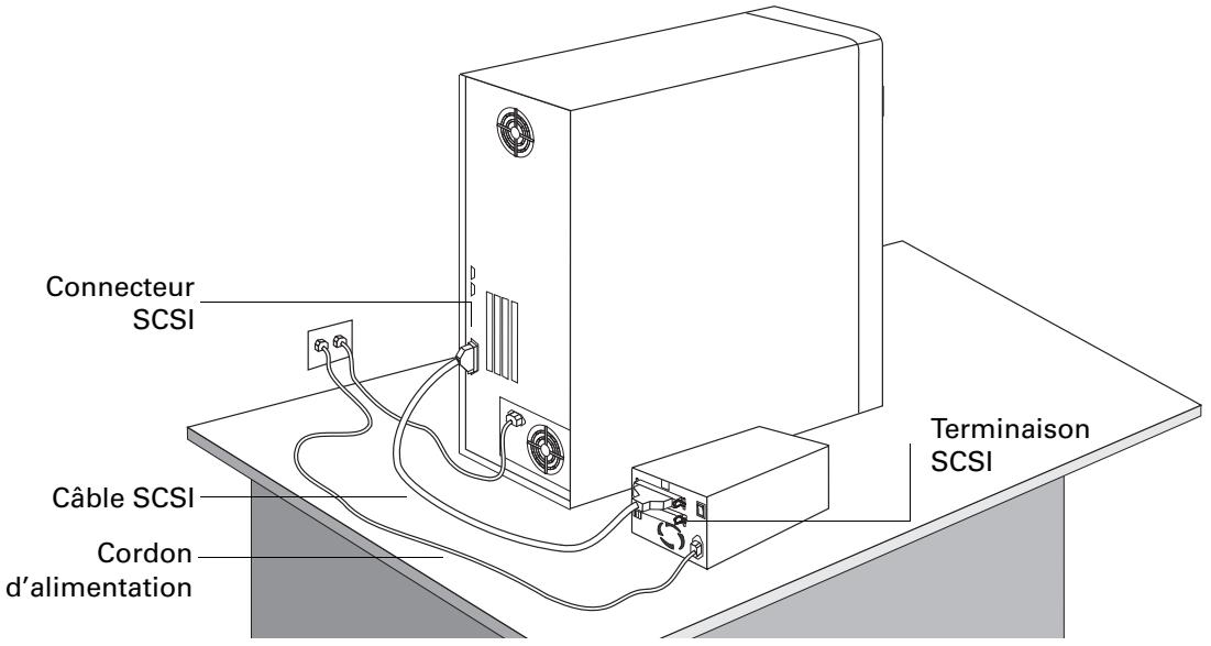 Connecteur SCSI Câble SCSI Cordon d'alimentation Terminal SCSI