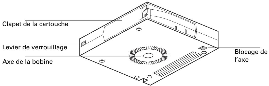 HP SURESTORE DLT 80 TAPE DRIVE - Inspection des cartouches avant chargement et après déchargement - 2