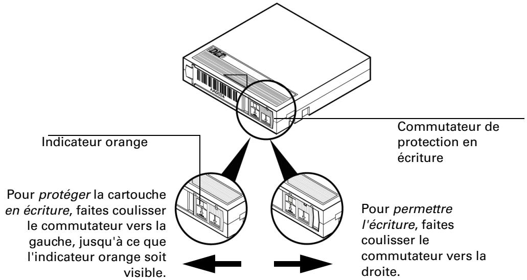 HP SURESTORE DLT 80 TAPE DRIVE - Remarque Changez la protection en écriture uniquement lorsque la cartouche est hors du lecteur. - 1