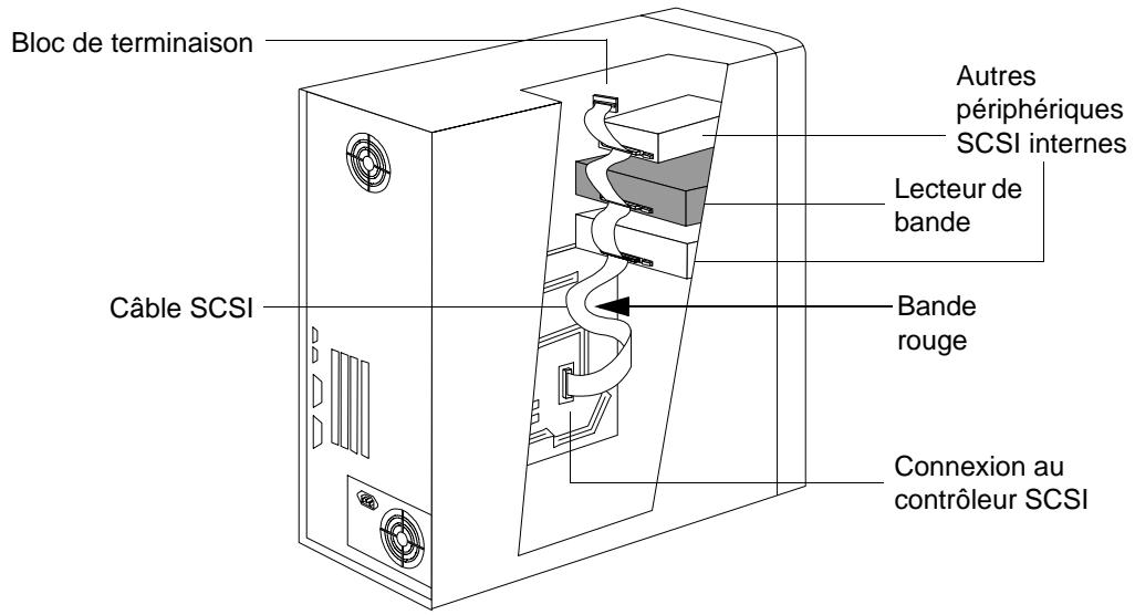 HP SURESTORE T20 TAPE DRIVE - Installation du lecteur de bande dans l'emplacement - 2