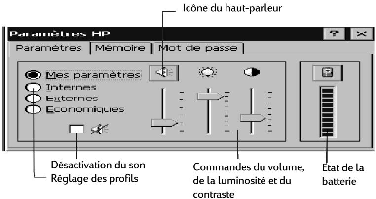 HP 660LX PALMTOP PC - Réglagedela luminosite,du contraste et du volume - 1