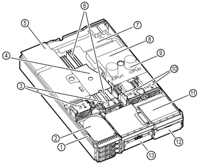 HP INTEGRITY RX2600 SERVERS - Emplacement des composants internes - 1