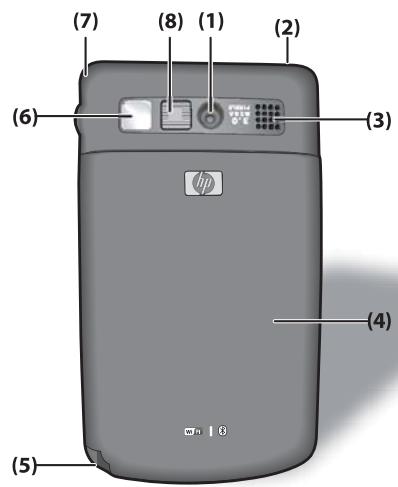 HP IPAQ 910C BUSINESS MESSENGER - Éléments du panneau arrêté - 1