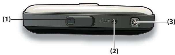 HP IPAQ 910C BUSINESS MESSENGER - Éléments du panneau supérieur - 1