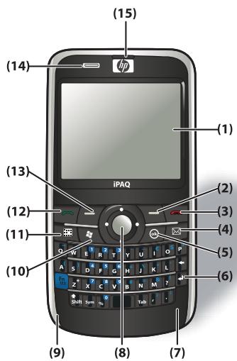 HP IPAQ 910C BUSINESS MESSENGER - Éléments du panneau avant - 1