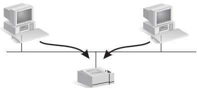 HP JETDIRECT 620N FAST ETHERNET PRINT SERVER - Configurations de l'impression réseau - 1