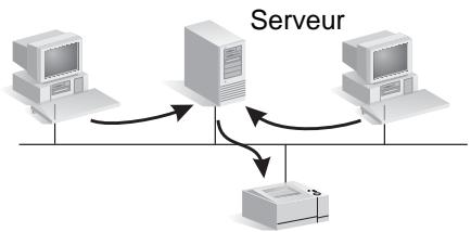 HP JETDIRECT 620N FAST ETHERNET PRINT SERVER - Remarque - 2