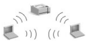 HP JETDIRECT 680N 802.11B WIRELESS PRINT SERVER - Mode Infrastructure - 2