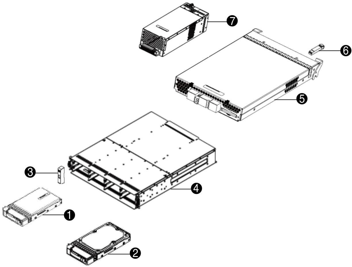 HP STORAGEWORKS 2000FC MODULAR SMART ARRAY - A Inventaire des pièces - 1