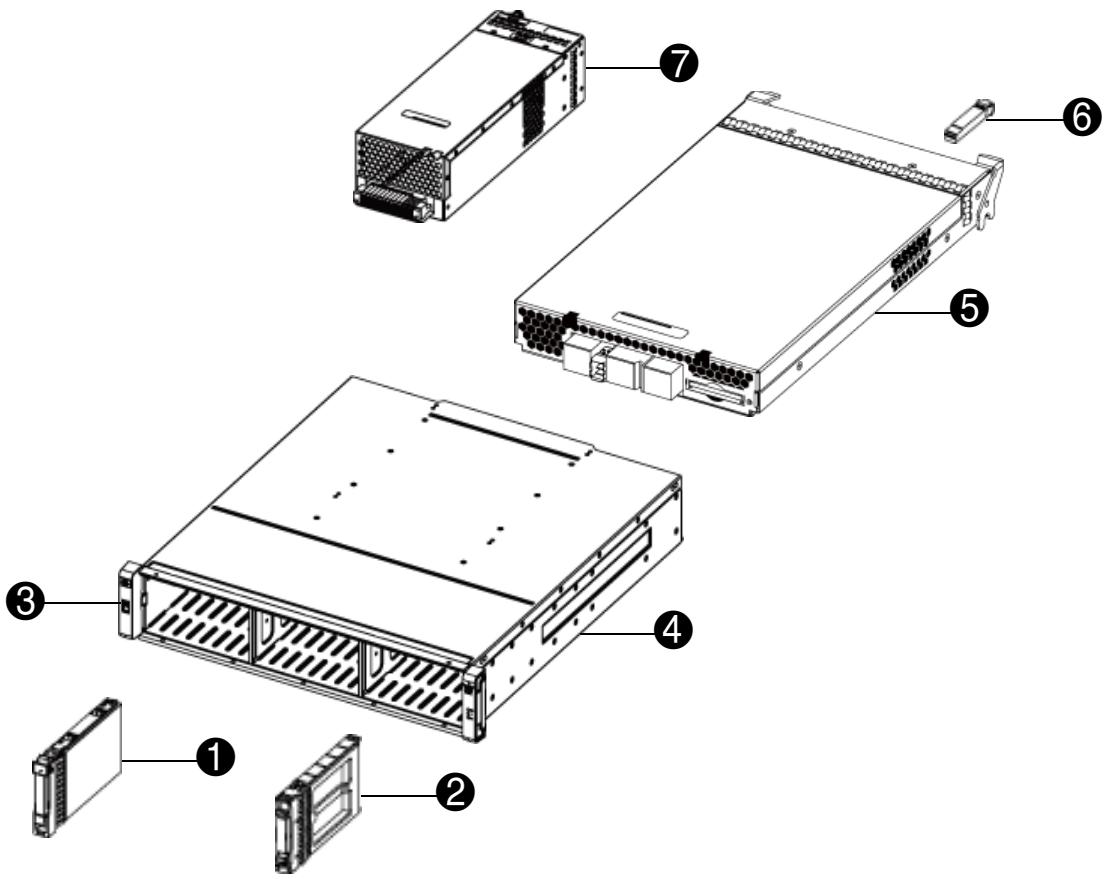 HP STORAGEWORKS 2000FC MODULAR SMART ARRAY - A Inventaire des pièces - 2