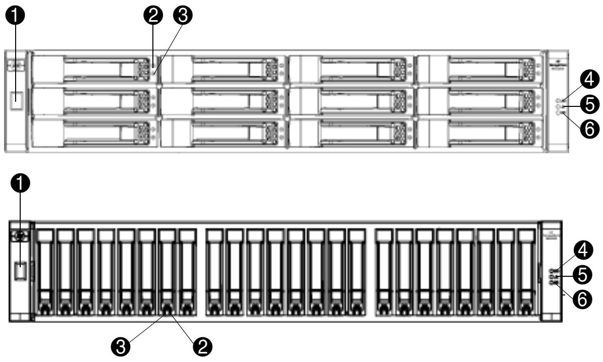 HP STORAGEWORKS 2000FC MODULAR SMART ARRAY - Description des voyants - 1
