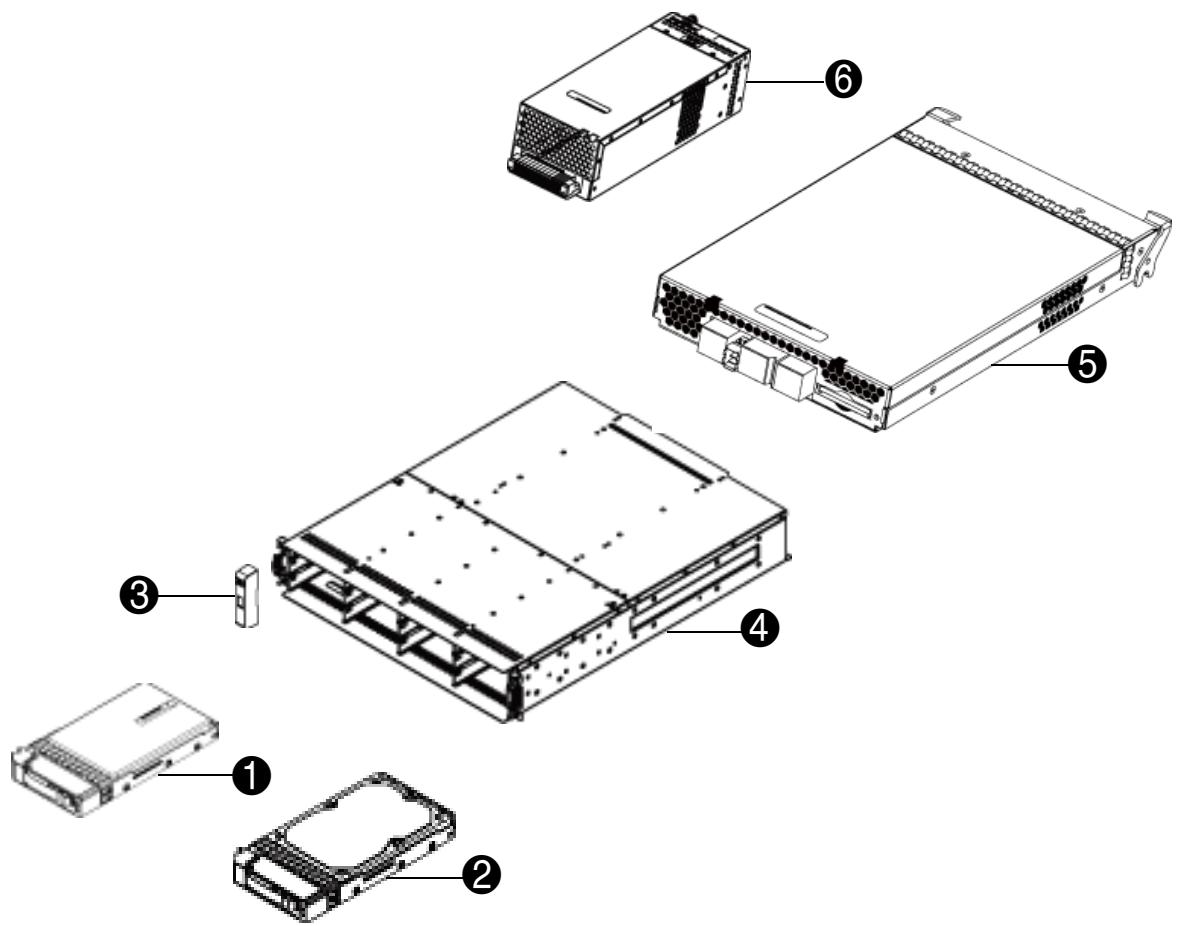 HP STORAGEWORKS 2000FC MODULAR SMART ARRAY - A Inventaire des pièces - 3
