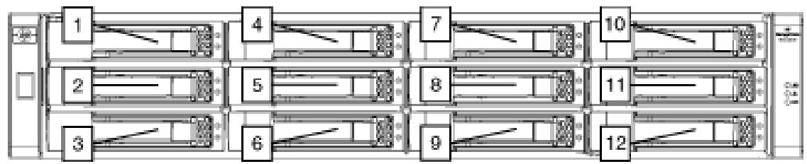 HP STORAGEWORKS 2000FC MODULAR SMART ARRAY - MSA2312fc - 1