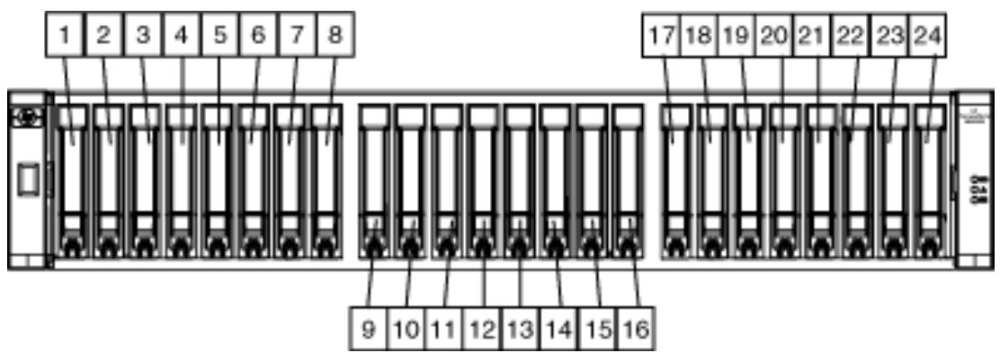 HP STORAGEWORKS 2000FC MODULAR SMART ARRAY - MSA2324fc - 1