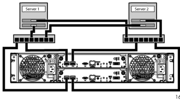 HP STORAGEWORKS 2000SA MODULAR SMART ARRAY - Deux serveurs / deux commutateurs - 1