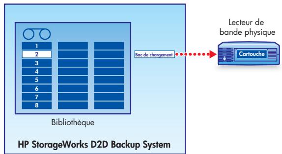 HP STORAGEWORKS D2D2500 BACKUP SYSTEM - Attention - - 2